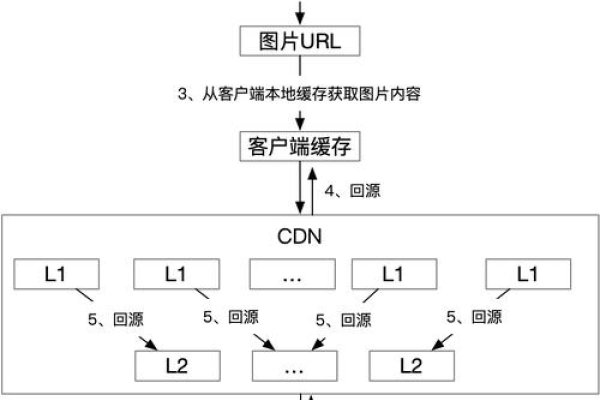 自建CDN服务器，提升内容分发效率的关键步骤-百挑一