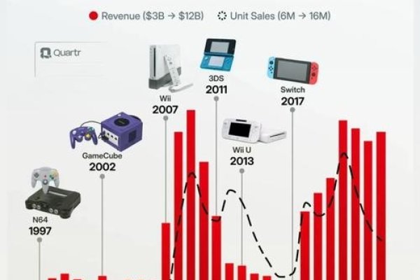 主机游戏三大平台的发展与影响-百挑一