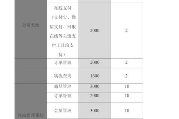 资料库网站开发报价详解-百挑一