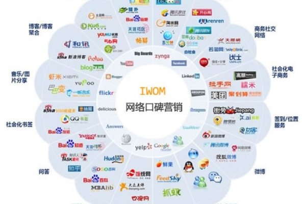主流网络销售平台推荐及特点介绍-百挑一