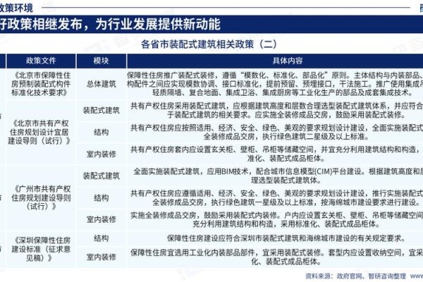 装配式建筑网站，引领未来建筑行业的新趋势-百挑一