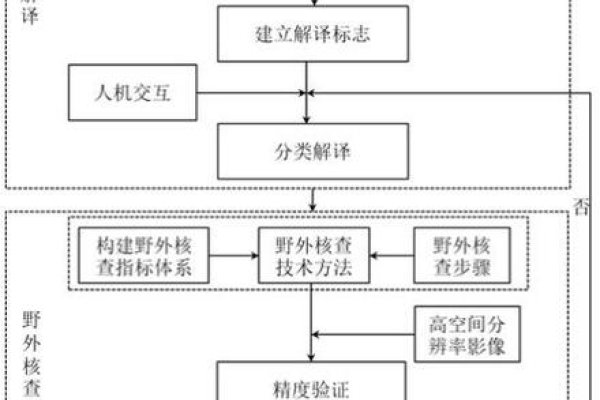 自然保护区数据库代码详解，建立流程与问题解决策略-百挑一