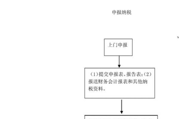 中山市增量房契税申请流程详解-百挑一