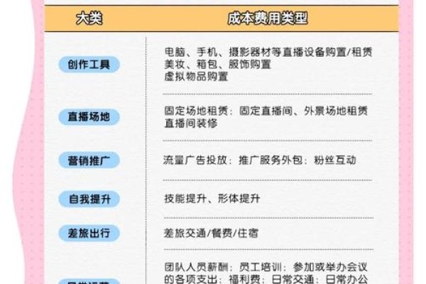 展示型网站制作费用解析，受哪些因素影响？-百挑一