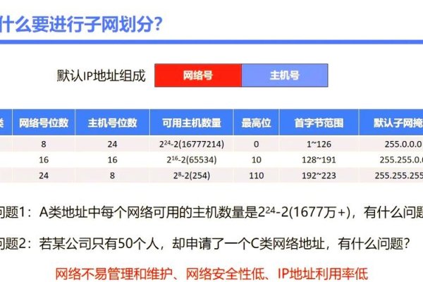 子网划分工具在线使用指南-百挑一