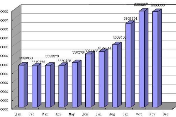 中文域名查询与趋势分析-百挑一