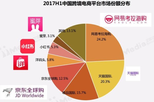 中文域名交易价格，趋势、因素与影响-百挑一