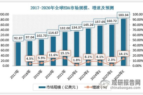 中文域名成交价格，趋势、影响因素及市场分析-百挑一