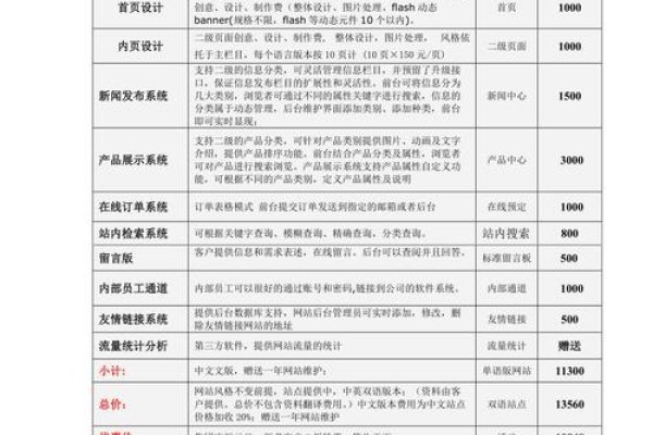 中文域名网址价格解析-百挑一