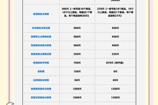 中文域名注册费用解析，受多种因素影响。-百挑一