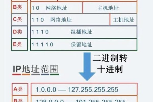 子网掩码与IP地址关系计算,B类C类的管理策略-百挑一