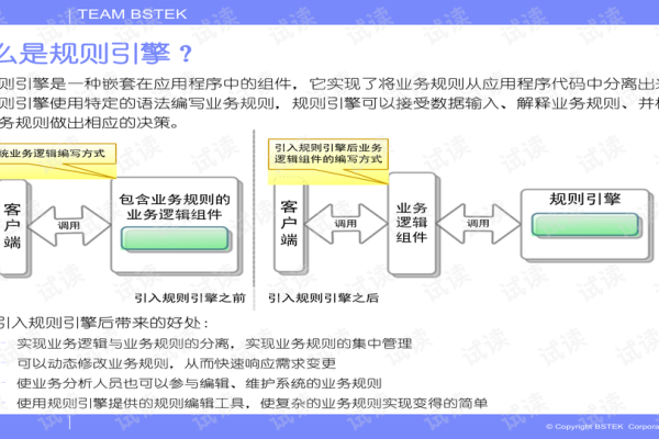 中文搜索引擎指南与规则引擎解析，Drools、JVS等选择及应用场景探讨-百挑一
