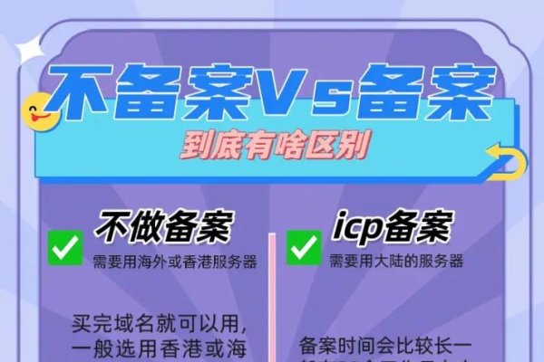 做网站首要解决问题，备案需求-百挑一