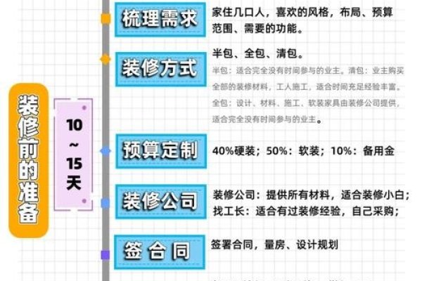装修公司线上接单指南，策略与操作概览，本文主要介绍了装修公司的多种线上接单方式，包括利用大型家居装修平台、电商平台服务、社交媒体运营等。文章概括了如何通过不同渠道进行品牌推广和客户互动的策略和实践要点，以实现业务拓展和市场占有率提升的目标。-百挑一