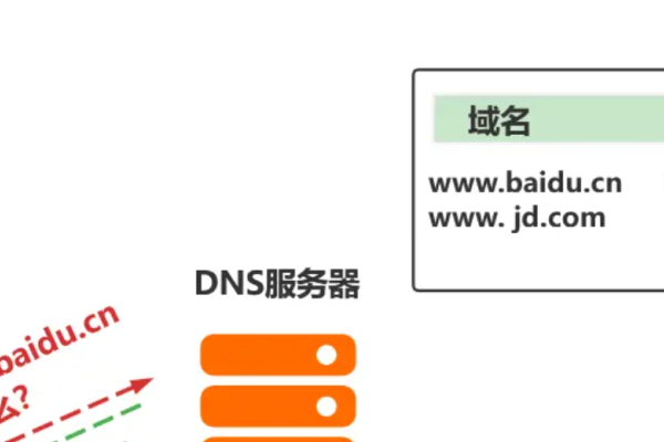 子域名IP查询及DNS解析方法介绍，快速获取域名与IP对应关系-百挑一