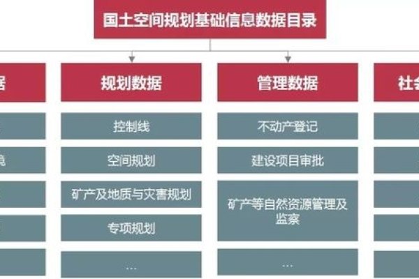 资源平台空间建设情况分析-百挑一
