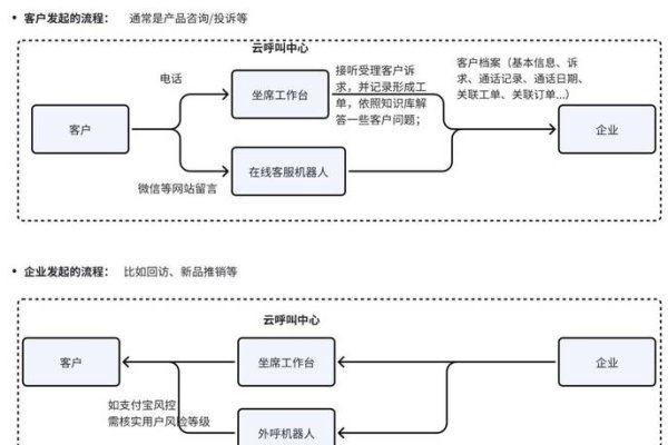 中小企业客服系统构建与优化策略，需求分析、团队组建与技术实施关键-百挑一