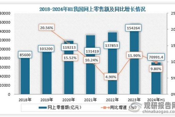 中小企业网站建设数量现状分析-百挑一