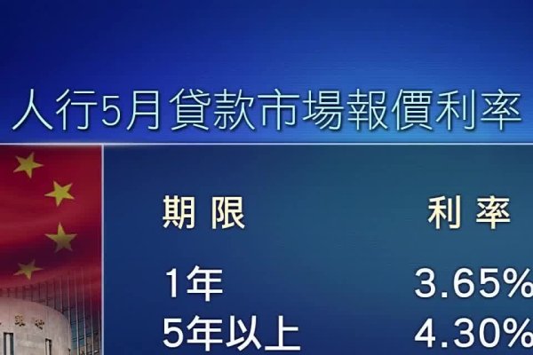 最新人民银行FTP利率政策解读与金融热点分析-百挑一