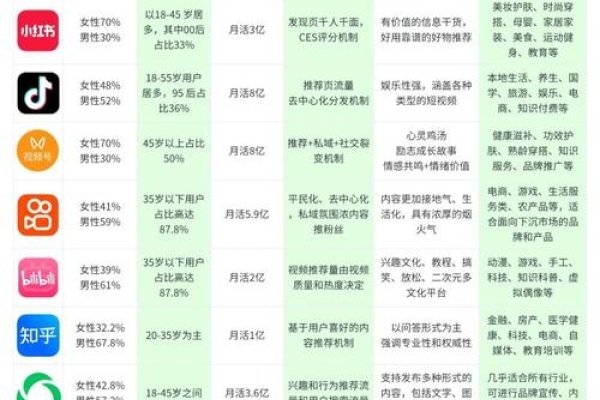 自媒体平台用户量排行，探究各平台的竞争态势与发展趋势-百挑一