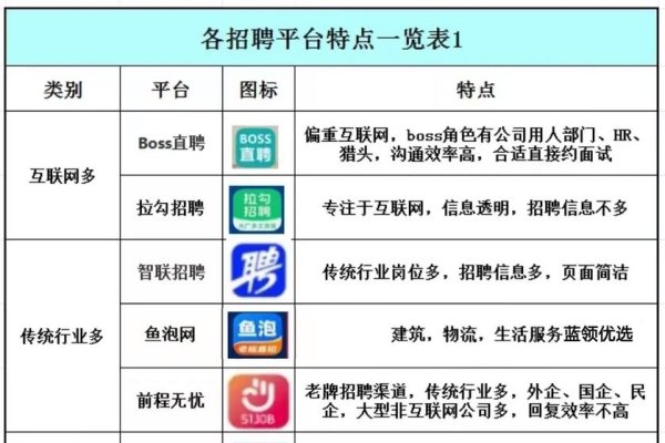 众聘天下智能,引领招聘网站新时代的排名先锋-百挑一