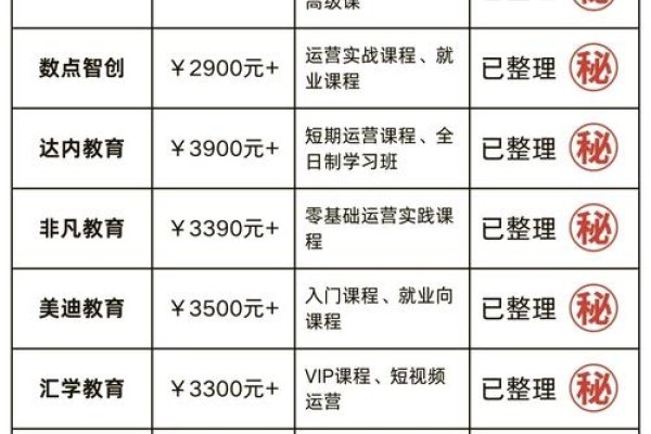 自媒体培训学校推荐-百挑一