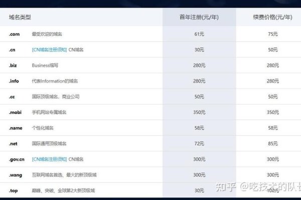 注册域名的成本究竟有多高？-百挑一