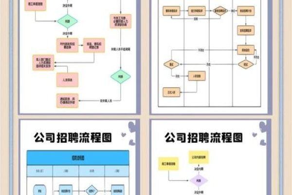 招聘需求分析详解，步骤、方法与重要性（岗位技能与团队定位）-百挑一
