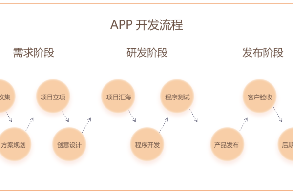 在线APP制作教程,从零到一的快速开发指南-百挑一