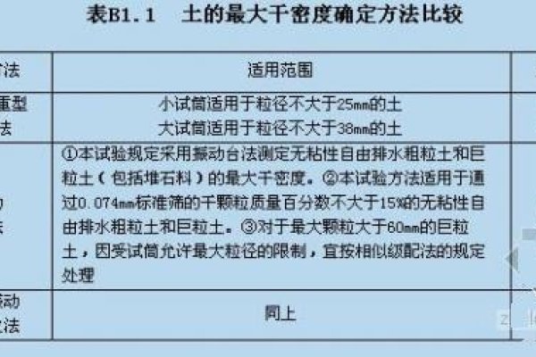 最优关键词密度，理解与正确应用-百挑一
