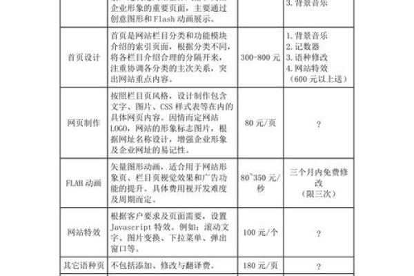 专业网站开发价格,如何合理预算与选择-百挑一