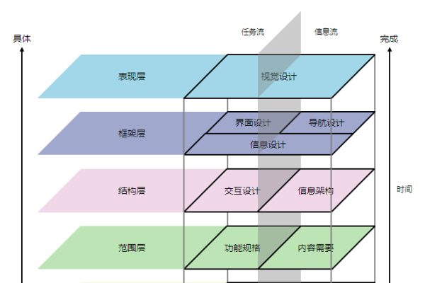 专业网站开发官网,打造优质用户体验的关键要素-百挑一