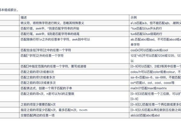 正则表达式基本语法规则-百挑一