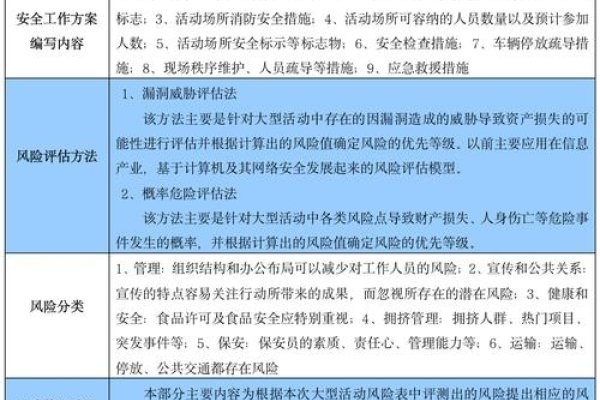 自主建站系统的安全性评估与比较-百挑一