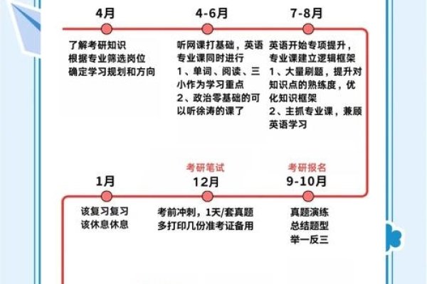 自主命题网站制作与考研专业选择指南-百挑一
