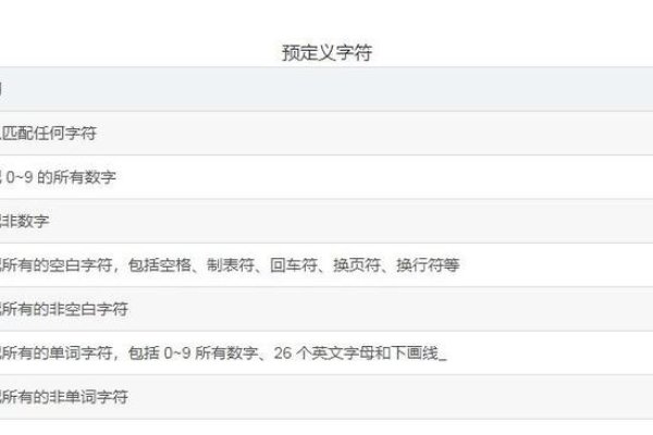 正则判断日期格式验证  正则表达式使用可以帮助我们验证字符串是否符合特定的模式，对于yyyyMMdd这种日期的格式，我们可以编写如下JavaScript正则表达式，，/^d{4}d{2}$/-百挑一