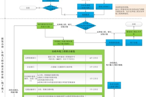 自治区住建厅信息服务平台操作指南-百挑一