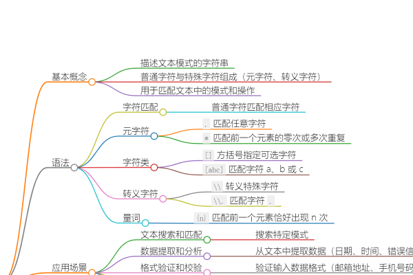 正则式和正则表达式,强大的文本处理工具-百挑一