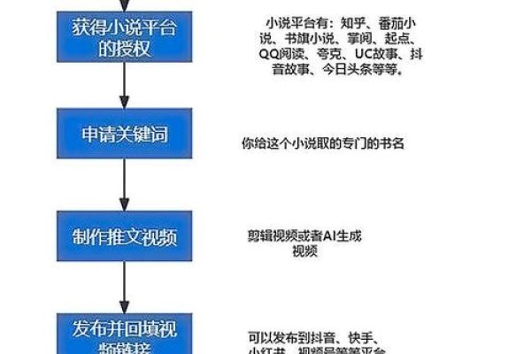 制作TXT外链,一种有效的内容传播策略-百挑一