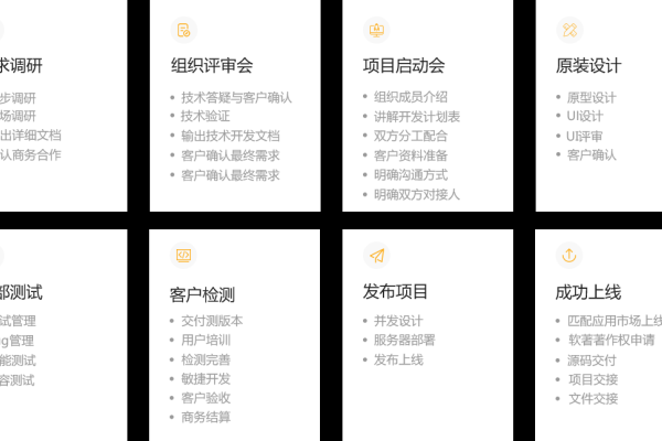 制作一个APP所需费用概览-百挑一