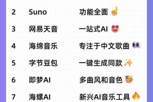 制作音乐软件APP下载，探索音乐创作的数字化之旅-百挑一